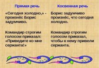 間接発話ロシア語の使用
