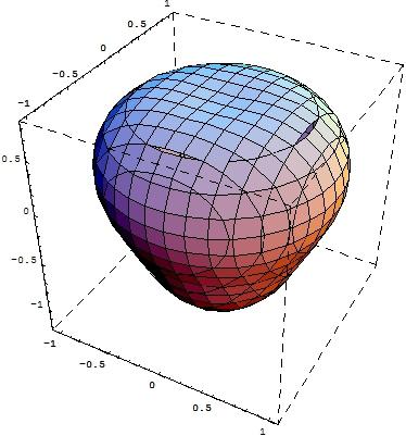 o Teorema de Gauss para o campo magnético