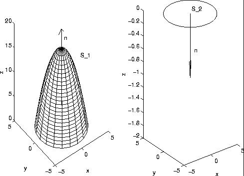 o Teorema de Gauss para dielétrica
