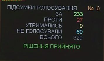 бюджетке 2015 украина