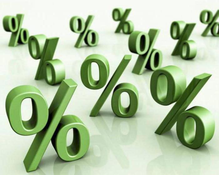 Sparkasse Einlagen von Privatpersonen Happy Prozentsatz