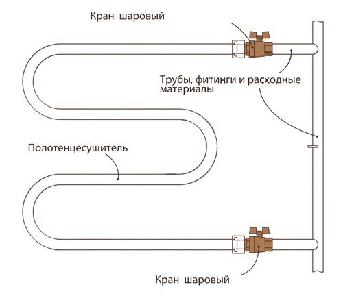esquema de conexión полотенцесушителя