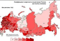 A população de regiões da Rússia e sua dinâmica