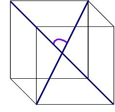 площа бічної поверхні куба