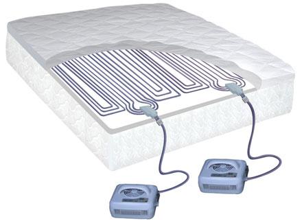 electric mattresses and blankets