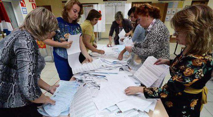 regulação jurídica do sistema eleitoral da federação russa