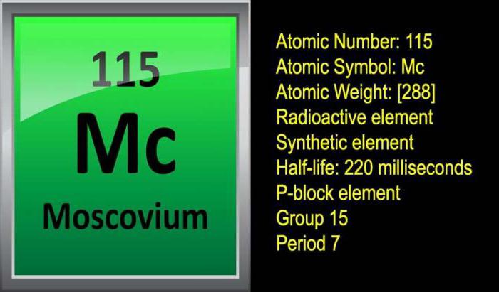 115 елемент таблиці Менделєєва характеристика