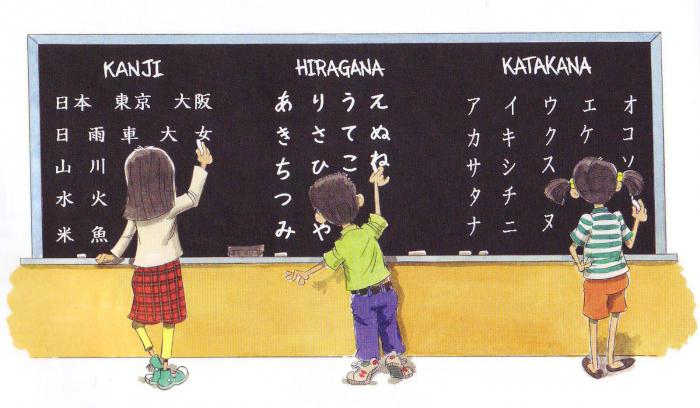 wie lernt die japanische Sprache selbst