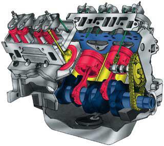  o esquema do motor v8