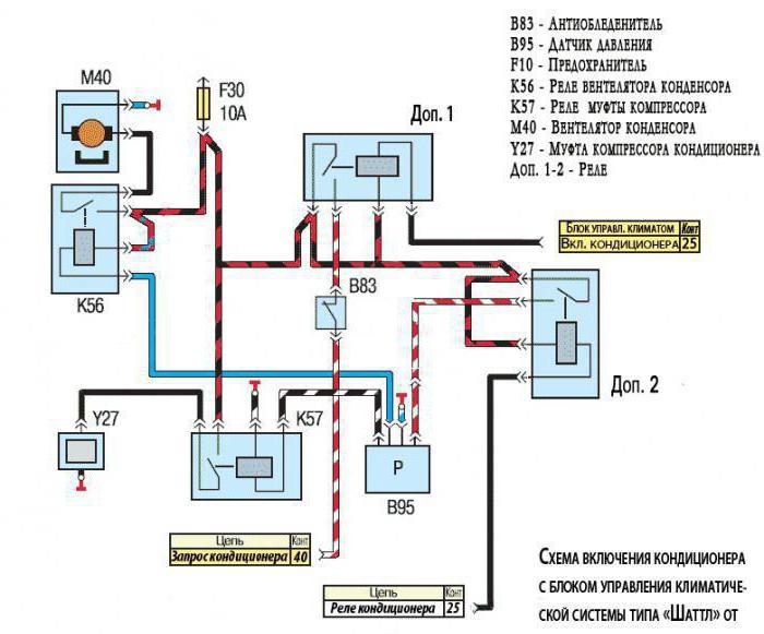 ar condicionado diagrama de instalação
