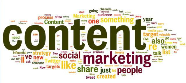 content-Marketing-Förderung