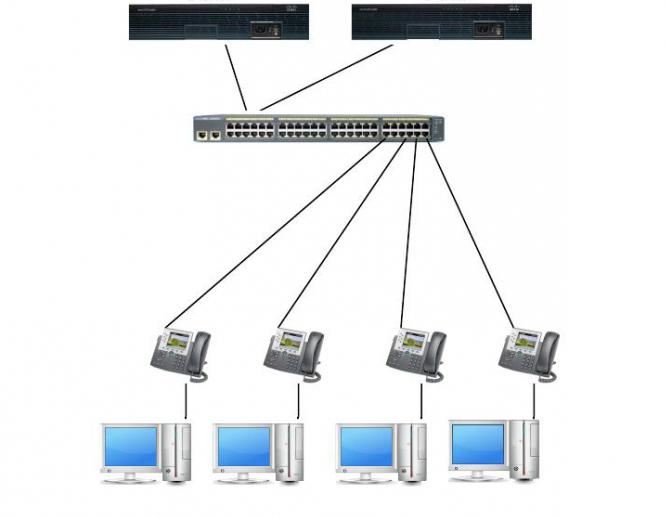What is DHCP server of the router