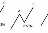 Seviye Fibonacci ticaret para birimi: tipik hatalar ve öneriler oluşturmak