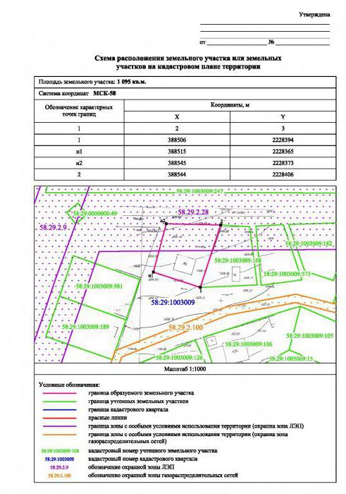 Розташування земельної ділянки план і схема функціональних зон