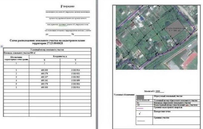 Anordnung von Grundstücken im Kataster Plan Probe