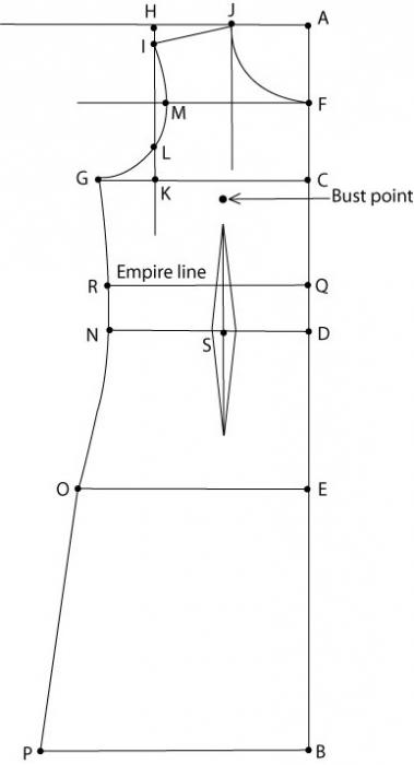帝国の腰のパターンドレス