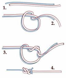 cómo ajustar la correa de la cuerda