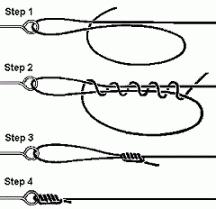 Cómo enlazar un mosquetón a la médula