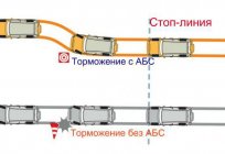 The principle of operation of ABS. Anti-lock braking system ABS. What is ABS in the car?