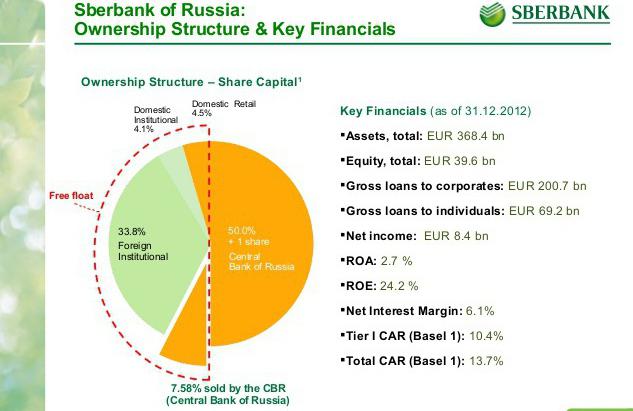 的所有者是谁俄罗斯联邦储蓄银行