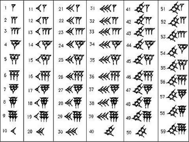 Babylonian number system