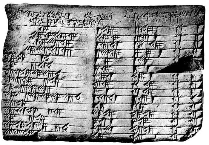 Babylonische шестидесятеричная Zahlensystem