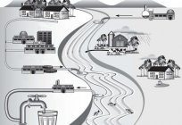 Водопостачання та водовідведення: системи, тарифи і правила. Водопостачання та водовідведення в законодавстві