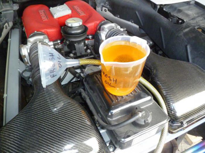 additives in the engine oil