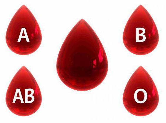 Aufgaben auf Blutgruppe
